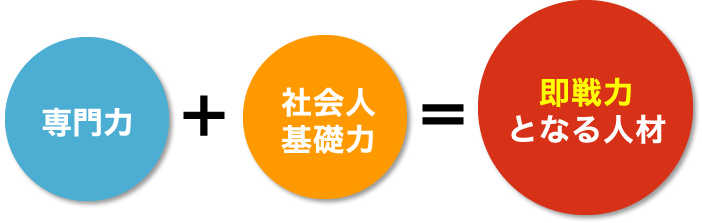 即戦力となる人材