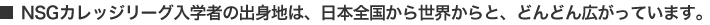 NSGカレッジリーグ入学者の出身地は、日本全国から世界からと、どんどん広がっています。