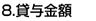 貸与金額