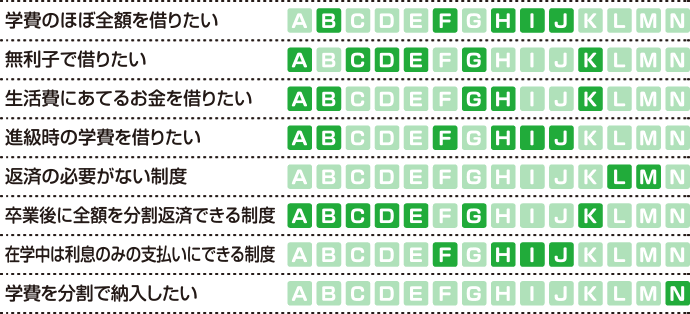 学費サポートプラン