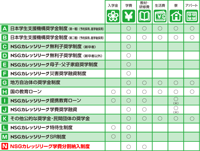 学費サポートプラン