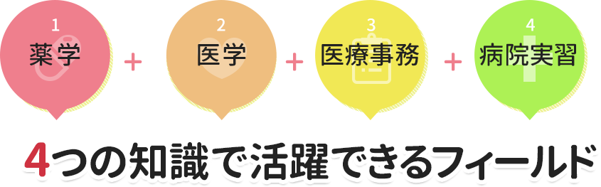 1薬学+2医学+3医療事務+4病院実習
4つの知識で活躍できるフィールド