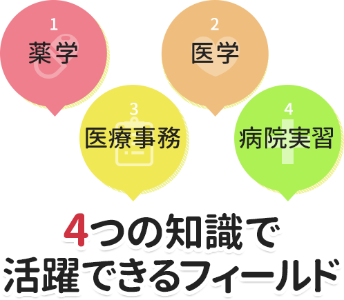 1薬学+2医学+3医療事務+4病院実習
4つの知識で活躍できるフィールド