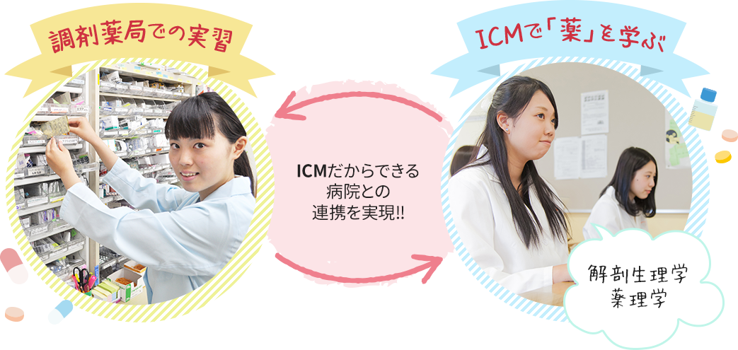 調剤薬局での実習⇔ICMで「薬」を学ぶ（解剖生理学・薬理学）
ICMだからできる病院との連携を実現!!