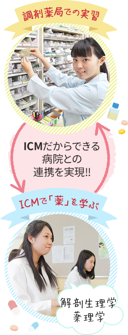 調剤薬局での実習⇔ICMで「薬」を学ぶ（解剖生理学・薬理学）
ICMだからできる病院との連携を実現!!